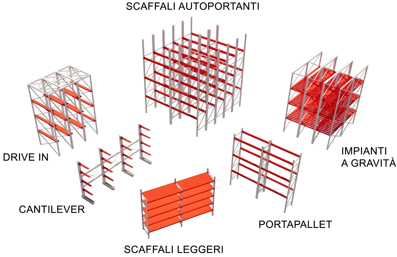 scaffali